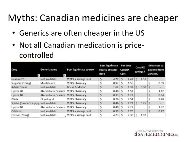 Celebrex Cost Canada
