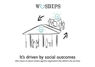 Public Sector Design - Driving Internal and External Change One Step at a Time