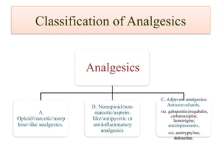 Classification of Analgesics
Analgesics
A.
Opioid/narcotic/morp
hine-like analgesics.
B. Nonopioid/non-
narcotic/aspirin-
like/antipyretic or
antiinflammatory
analgesics
C. Adjuvant analgesics:
Anticonvulsants,
viz. gabapentin/pregabalin,
carbamazepine,
larnotrigine;
antidepressants,
viz. amitryptyline,
duloxetine.
 