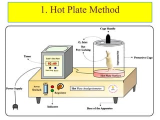 1. Hot Plate Method
 