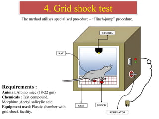4. Grid shock test
The method utilises specialised procedure - “Flinch-jump” procedure.
Requirements :
Animal: Albino mice (18-22 gm)
Chemicals : Test compound,
Morphine ,Acetyl salicylic acid
Equipment used: Plastic chamber with
grid shock facility.
 