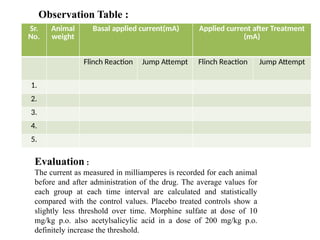 Evaluation :
The current as measured in milliamperes is recorded for each animal
before and after administration of the drug. The average values for
each group at each time interval are calculated and statistically
compared with the control values. Placebo treated controls show a
slightly less threshold over time. Morphine sulfate at dose of 10
mg/kg p.o. also acetylsalicylic acid in a dose of 200 mg/kg p.o.
definitely increase the threshold.
Sr.
No.
Animal
weight
Basal applied current(mA) Applied current after Treatment
(mA)
Flinch Reaction Jump Attempt Flinch Reaction Jump Attempt
1.
2.
3.
4.
5.
Observation Table :
 