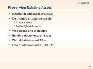 Preserving Existing Assets <ul><li>Relational databases  (RDBMs) </li></ul><ul><li>Distributed structured assets </li></ul...