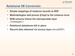 Relational DB Conversion <ul><li>Simple mappings of instance records to RDF </li></ul><ul><li>Methodologies well proven  i...