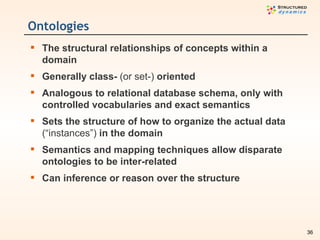 Ontologies <ul><li>The structural relationships of concepts within a domain </li></ul><ul><li>Generally class-  (or set-) ...