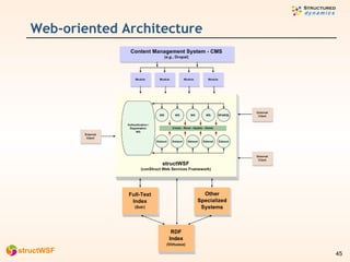 Web-oriented Architecture 