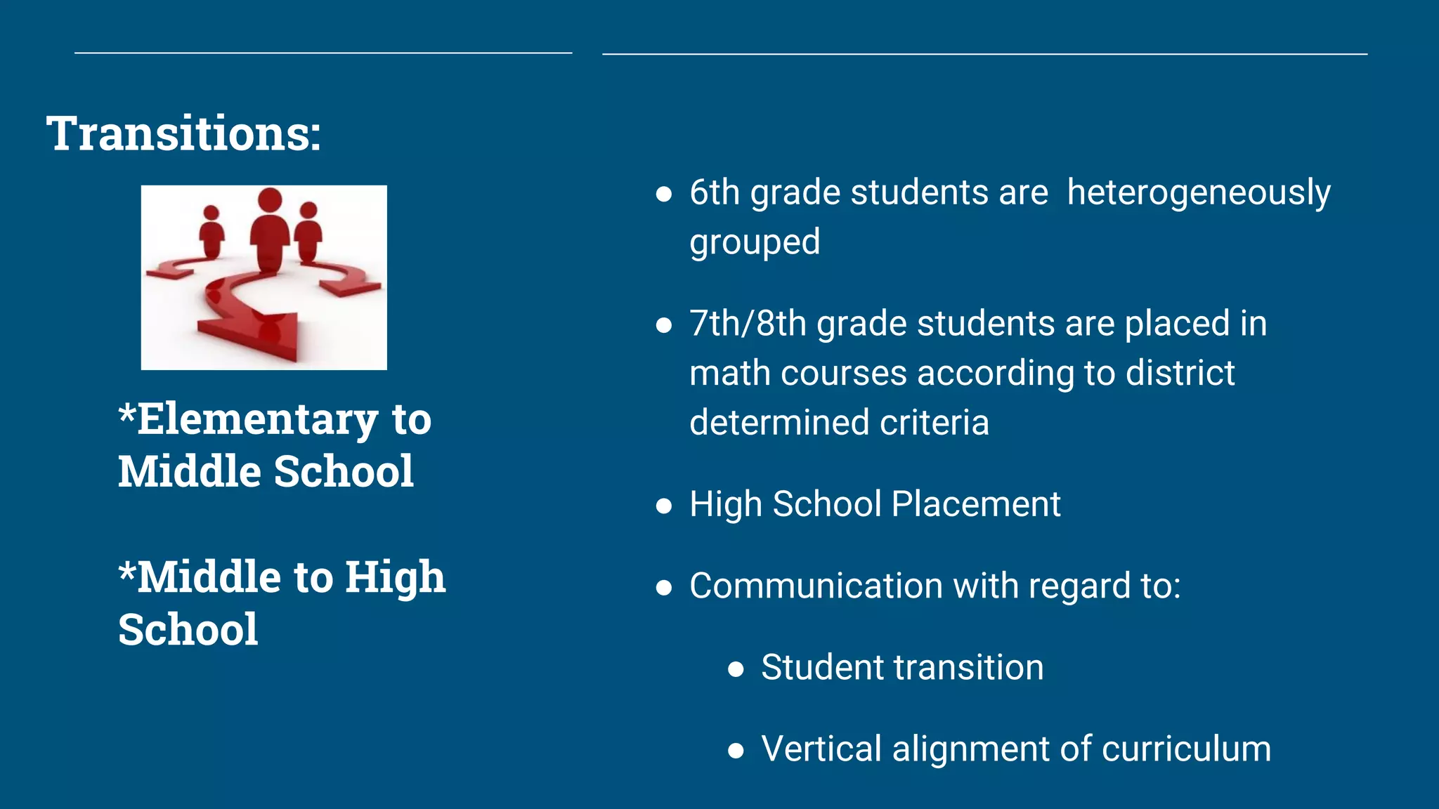 Transitions:
*Elementary to
Middle School
*Middle to High
School
● 6th grade students are heterogeneously
grouped
● 7th/8th grade students are placed in
math courses according to district
determined criteria
● High School Placement
● Communication with regard to:
● Student transition
● Vertical alignment of curriculum
 