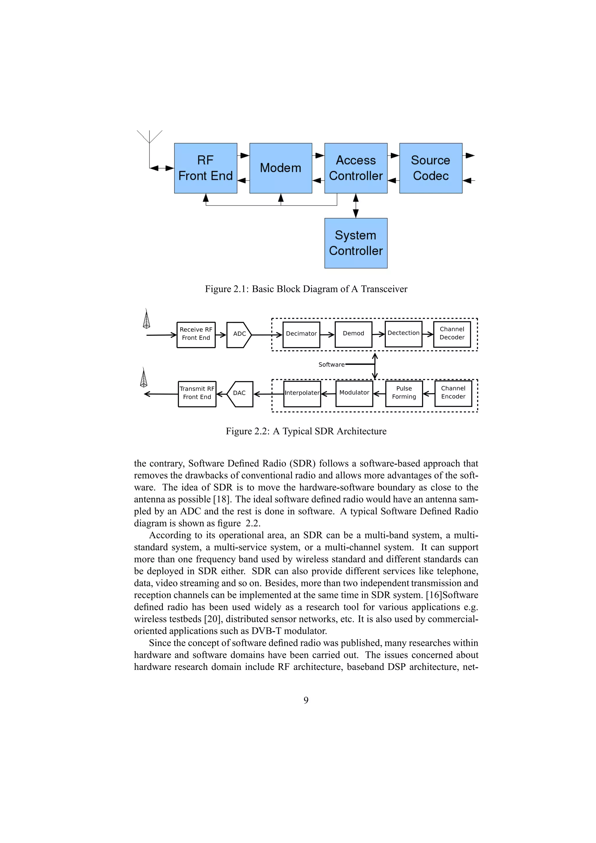 Figure 2.1: Basic Block Diagram of A Transceiver




                       Figure 2.2: A Typical SDR Architecture


the contrary, Software Deﬁned Radio (SDR) follows a software-based approach that
removes the drawbacks of conventional radio and allows more advantages of the soft-
ware. The idea of SDR is to move the hardware-software boundary as close to the
antenna as possible [18]. The ideal software deﬁned radio would have an antenna sam-
pled by an ADC and the rest is done in software. A typical Software Deﬁned Radio
diagram is shown as ﬁgure 2.2.
    According to its operational area, an SDR can be a multi-band system, a multi-
standard system, a multi-service system, or a multi-channel system. It can support
more than one frequency band used by wireless standard and different standards can
be deployed in SDR either. SDR can also provide different services like telephone,
data, video streaming and so on. Besides, more than two independent transmission and
reception channels can be implemented at the same time in SDR system. [16]Software
deﬁned radio has been used widely as a research tool for various applications e.g.
wireless testbeds [20], distributed sensor networks, etc. It is also used by commercial-
oriented applications such as DVB-T modulator.
    Since the concept of software deﬁned radio was published, many researches within
hardware and software domains have been carried out. The issues concerned about
hardware research domain include RF architecture, baseband DSP architecture, net-


                                           9
 