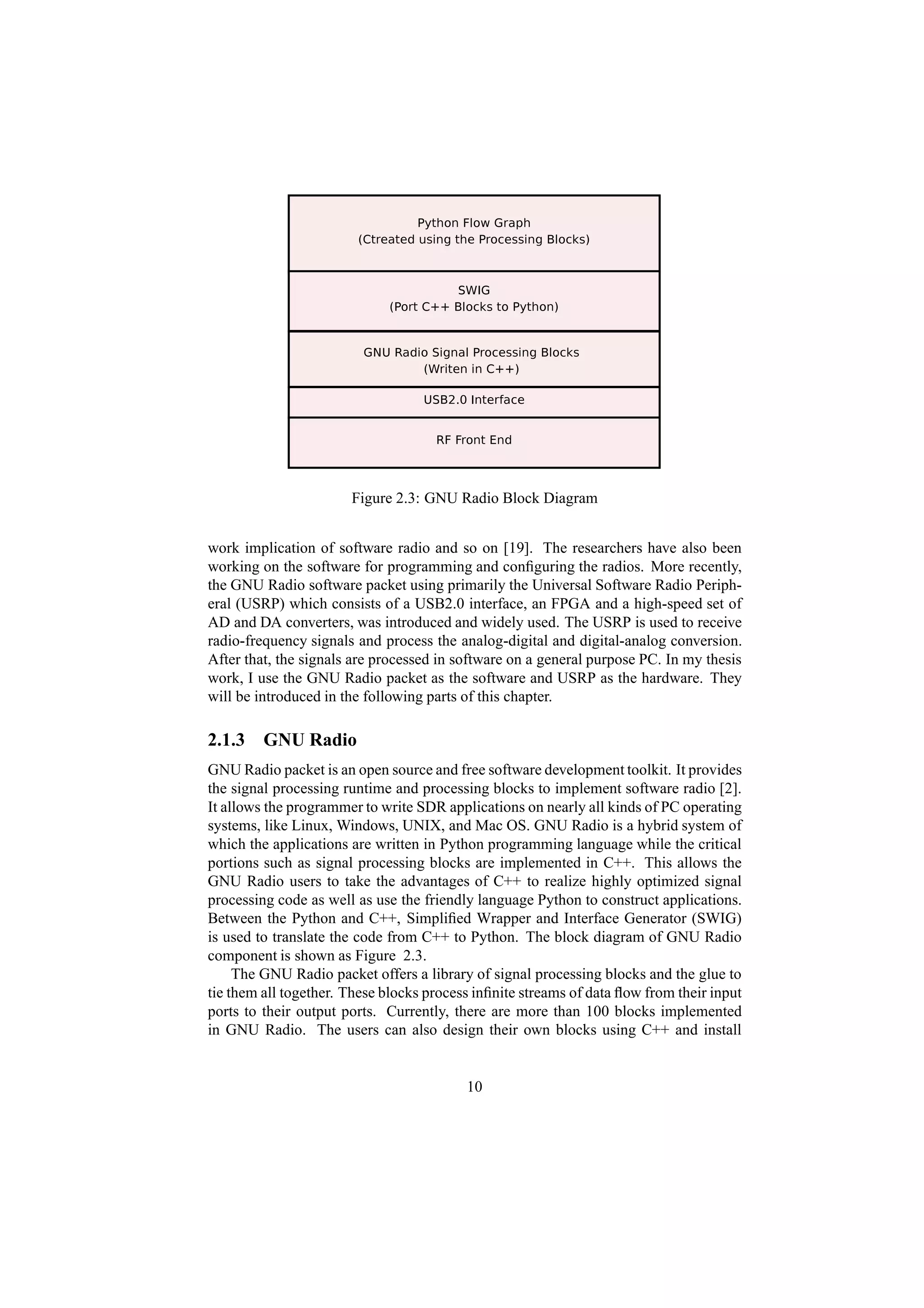 Figure 2.3: GNU Radio Block Diagram


work implication of software radio and so on [19]. The researchers have also been
working on the software for programming and conﬁguring the radios. More recently,
the GNU Radio software packet using primarily the Universal Software Radio Periph-
eral (USRP) which consists of a USB2.0 interface, an FPGA and a high-speed set of
AD and DA converters, was introduced and widely used. The USRP is used to receive
radio-frequency signals and process the analog-digital and digital-analog conversion.
After that, the signals are processed in software on a general purpose PC. In my thesis
work, I use the GNU Radio packet as the software and USRP as the hardware. They
will be introduced in the following parts of this chapter.

2.1.3 GNU Radio
GNU Radio packet is an open source and free software development toolkit. It provides
the signal processing runtime and processing blocks to implement software radio [2].
It allows the programmer to write SDR applications on nearly all kinds of PC operating
systems, like Linux, Windows, UNIX, and Mac OS. GNU Radio is a hybrid system of
which the applications are written in Python programming language while the critical
portions such as signal processing blocks are implemented in C++. This allows the
GNU Radio users to take the advantages of C++ to realize highly optimized signal
processing code as well as use the friendly language Python to construct applications.
Between the Python and C++, Simpliﬁed Wrapper and Interface Generator (SWIG)
is used to translate the code from C++ to Python. The block diagram of GNU Radio
component is shown as Figure 2.3.
     The GNU Radio packet offers a library of signal processing blocks and the glue to
tie them all together. These blocks process inﬁnite streams of data ﬂow from their input
ports to their output ports. Currently, there are more than 100 blocks implemented
in GNU Radio. The users can also design their own blocks using C++ and install


                                          10
 