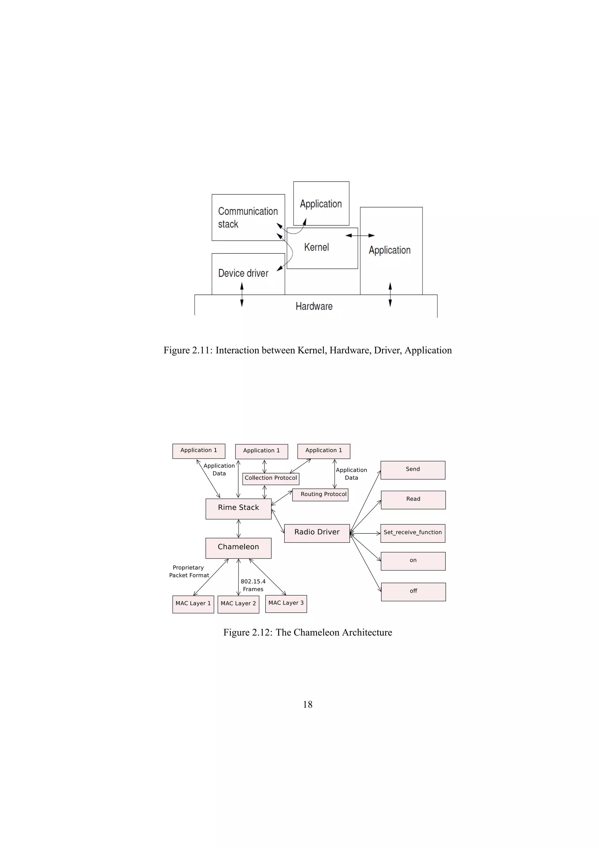 Figure 2.11: Interaction between Kernel, Hardware, Driver, Application




              Figure 2.12: The Chameleon Architecture




                                 18
 