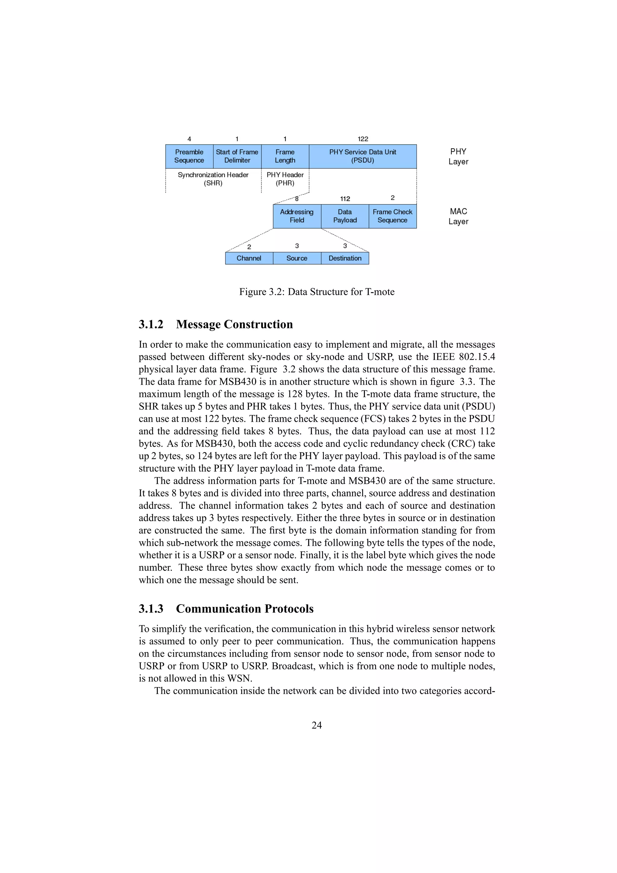 Figure 3.2: Data Structure for T-mote


3.1.2 Message Construction
In order to make the communication easy to implement and migrate, all the messages
passed between different sky-nodes or sky-node and USRP, use the IEEE 802.15.4
physical layer data frame. Figure 3.2 shows the data structure of this message frame.
The data frame for MSB430 is in another structure which is shown in ﬁgure 3.3. The
maximum length of the message is 128 bytes. In the T-mote data frame structure, the
SHR takes up 5 bytes and PHR takes 1 bytes. Thus, the PHY service data unit (PSDU)
can use at most 122 bytes. The frame check sequence (FCS) takes 2 bytes in the PSDU
and the addressing ﬁeld takes 8 bytes. Thus, the data payload can use at most 112
bytes. As for MSB430, both the access code and cyclic redundancy check (CRC) take
up 2 bytes, so 124 bytes are left for the PHY layer payload. This payload is of the same
structure with the PHY layer payload in T-mote data frame.
     The address information parts for T-mote and MSB430 are of the same structure.
It takes 8 bytes and is divided into three parts, channel, source address and destination
address. The channel information takes 2 bytes and each of source and destination
address takes up 3 bytes respectively. Either the three bytes in source or in destination
are constructed the same. The ﬁrst byte is the domain information standing for from
which sub-network the message comes. The following byte tells the types of the node,
whether it is a USRP or a sensor node. Finally, it is the label byte which gives the node
number. These three bytes show exactly from which node the message comes or to
which one the message should be sent.

3.1.3 Communication Protocols
To simplify the veriﬁcation, the communication in this hybrid wireless sensor network
is assumed to only peer to peer communication. Thus, the communication happens
on the circumstances including from sensor node to sensor node, from sensor node to
USRP or from USRP to USRP. Broadcast, which is from one node to multiple nodes,
is not allowed in this WSN.
    The communication inside the network can be divided into two categories accord-


                                           24
 