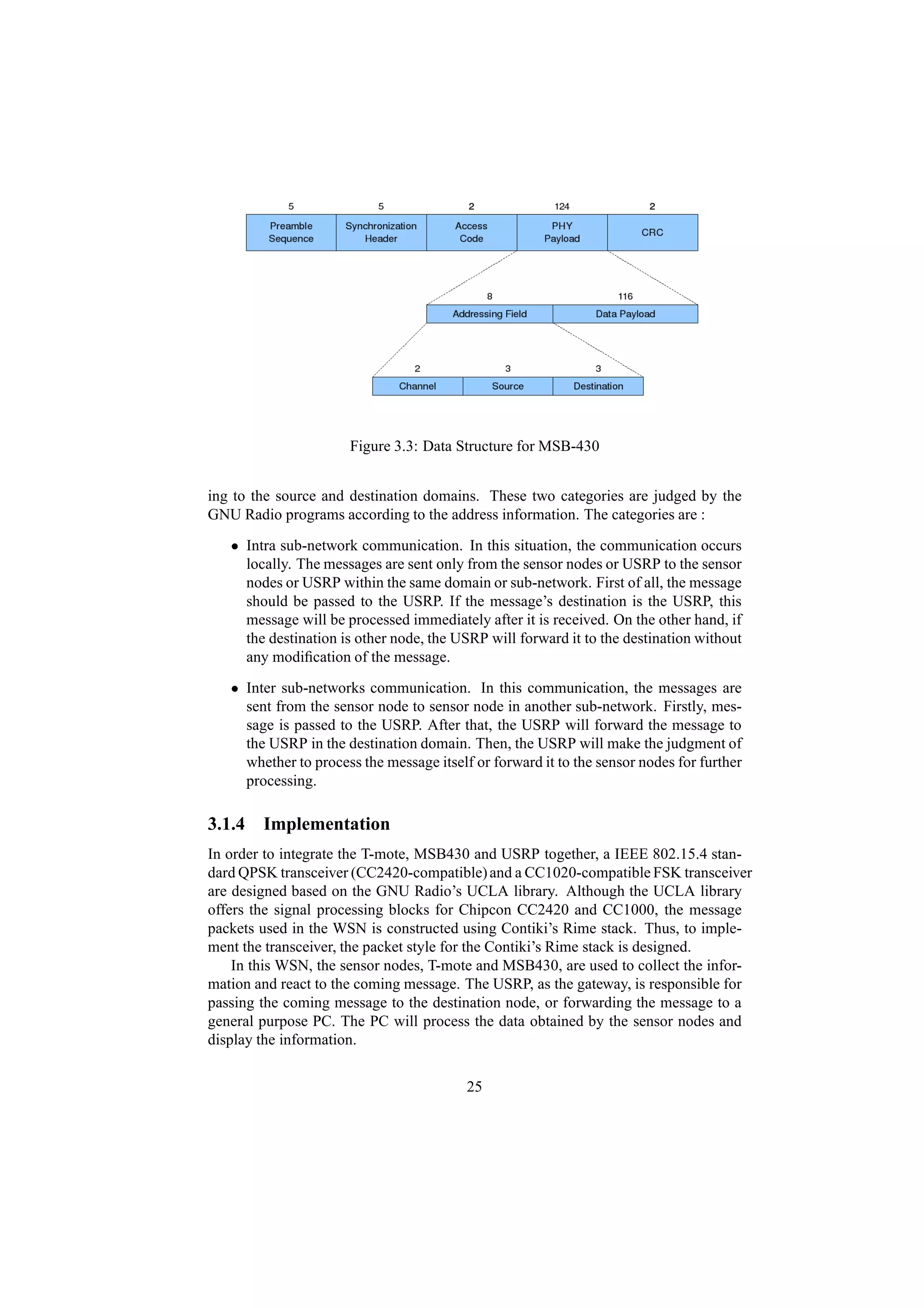 Figure 3.3: Data Structure for MSB-430


ing to the source and destination domains. These two categories are judged by the
GNU Radio programs according to the address information. The categories are :
   • Intra sub-network communication. In this situation, the communication occurs
     locally. The messages are sent only from the sensor nodes or USRP to the sensor
     nodes or USRP within the same domain or sub-network. First of all, the message
     should be passed to the USRP. If the message’s destination is the USRP, this
     message will be processed immediately after it is received. On the other hand, if
     the destination is other node, the USRP will forward it to the destination without
     any modiﬁcation of the message.
   • Inter sub-networks communication. In this communication, the messages are
     sent from the sensor node to sensor node in another sub-network. Firstly, mes-
     sage is passed to the USRP. After that, the USRP will forward the message to
     the USRP in the destination domain. Then, the USRP will make the judgment of
     whether to process the message itself or forward it to the sensor nodes for further
     processing.

3.1.4 Implementation
In order to integrate the T-mote, MSB430 and USRP together, a IEEE 802.15.4 stan-
dard QPSK transceiver (CC2420-compatible) and a CC1020-compatible FSK transceiver
are designed based on the GNU Radio’s UCLA library. Although the UCLA library
offers the signal processing blocks for Chipcon CC2420 and CC1000, the message
packets used in the WSN is constructed using Contiki’s Rime stack. Thus, to imple-
ment the transceiver, the packet style for the Contiki’s Rime stack is designed.
    In this WSN, the sensor nodes, T-mote and MSB430, are used to collect the infor-
mation and react to the coming message. The USRP, as the gateway, is responsible for
passing the coming message to the destination node, or forwarding the message to a
general purpose PC. The PC will process the data obtained by the sensor nodes and
display the information.


                                          25
 