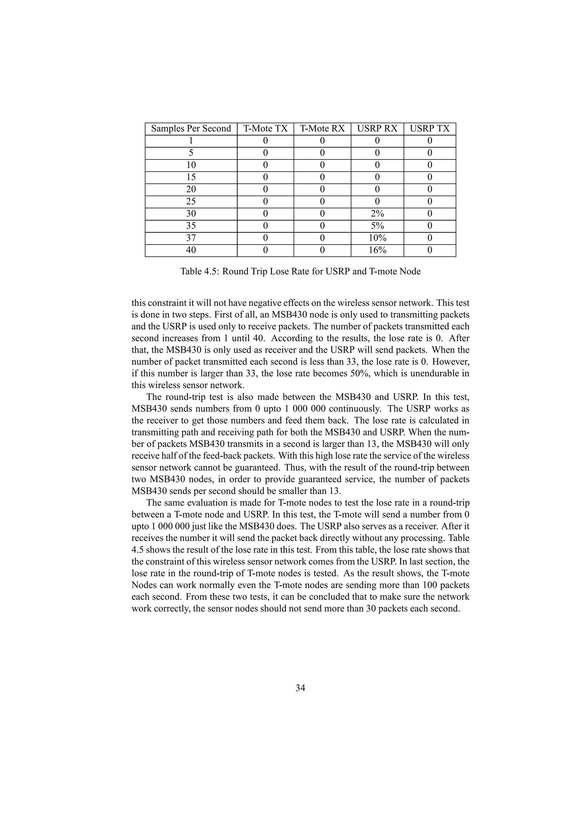 Samples Per Second       T-Mote TX       T-Mote RX       USRP RX       USRP TX
              1                   0               0               0            0
              5                   0               0               0            0
             10                   0               0               0            0
             15                   0               0               0            0
             20                   0               0               0            0
             25                   0               0               0            0
             30                   0               0              2%            0
             35                   0               0              5%            0
             37                   0               0             10%            0
             40                   0               0             16%            0

             Table 4.5: Round Trip Lose Rate for USRP and T-mote Node


this constraint it will not have negative effects on the wireless sensor network. This test
is done in two steps. First of all, an MSB430 node is only used to transmitting packets
and the USRP is used only to receive packets. The number of packets transmitted each
second increases from 1 until 40. According to the results, the lose rate is 0. After
that, the MSB430 is only used as receiver and the USRP will send packets. When the
number of packet transmitted each second is less than 33, the lose rate is 0. However,
if this number is larger than 33, the lose rate becomes 50%, which is unendurable in
this wireless sensor network.
     The round-trip test is also made between the MSB430 and USRP. In this test,
MSB430 sends numbers from 0 upto 1 000 000 continuously. The USRP works as
the receiver to get those numbers and feed them back. The lose rate is calculated in
transmitting path and receiving path for both the MSB430 and USRP. When the num-
ber of packets MSB430 transmits in a second is larger than 13, the MSB430 will only
receive half of the feed-back packets. With this high lose rate the service of the wireless
sensor network cannot be guaranteed. Thus, with the result of the round-trip between
two MSB430 nodes, in order to provide guaranteed service, the number of packets
MSB430 sends per second should be smaller than 13.
     The same evaluation is made for T-mote nodes to test the lose rate in a round-trip
between a T-mote node and USRP. In this test, the T-mote will send a number from 0
upto 1 000 000 just like the MSB430 does. The USRP also serves as a receiver. After it
receives the number it will send the packet back directly without any processing. Table
4.5 shows the result of the lose rate in this test. From this table, the lose rate shows that
the constraint of this wireless sensor network comes from the USRP. In last section, the
lose rate in the round-trip of T-mote nodes is tested. As the result shows, the T-mote
Nodes can work normally even the T-mote nodes are sending more than 100 packets
each second. From these two tests, it can be concluded that to make sure the network
work correctly, the sensor nodes should not send more than 30 packets each second.




                                             34
 