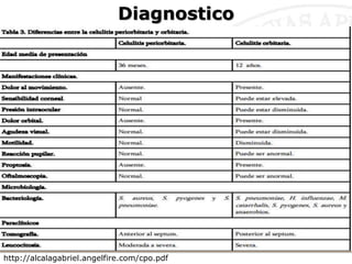 Diagnostico
http://alcalagabriel.angelfire.com/cpo.pdf
 