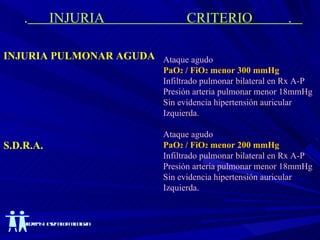 .   INJURIA  CRITERIO  .  INJURIA PULMONAR AGUDA S.D.R.A. Ataque agudo PaO 2  / FiO 2  menor 300 mmHg Infiltrado pulmonar bilateral en Rx A-P Presión arteria pulmonar menor 18mmHg Sin evidencia hipertensión auricular Izquierda. Ataque agudo PaO 2  / FiO 2  menor 200 mmHg Infiltrado pulmonar bilateral en Rx A-P Presión arteria pulmonar menor 18mmHg Sin evidencia hipertensión auricular Izquierda. 