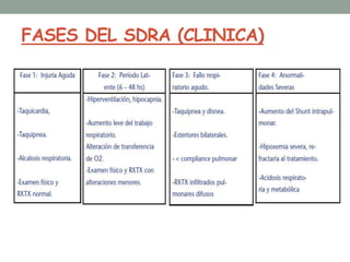 Sdra | PPTX