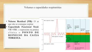 • Volume Residual (VR): O ar
que não se consegue expirar
• Capacidade Funcional Total:
VR+VRE e representa na prática
c l í n i c a o P O N T O D E
R E P O U S O DA C A I X A
TORÁCICA.
Volumes e capacidades respiratórias
 
