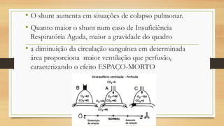 • O shunt aumenta em situações de colapso pulmonar.
• Quanto maior o shunt num caso de Insuficiência
Respiratória Aguda, maior a gravidade do quadro
• a diminuição da circulação sanguínea em determinada
área proporciona maior ventilação que perfusão,
caracterizando o efeito ESPAÇO-MORTO
 