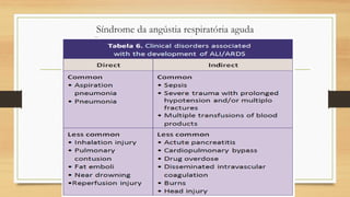 Síndrome da angústia respiratória aguda
 
