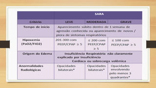 Síndrome da angustia respiratória aguda
 