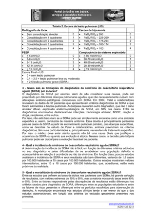 Radiografia de tórax

Tabela 2. Escore de lesão pulmonar (LIS)
Escore de hipoxemia

•
•
•
•

Sem consolidação alveolar
Consolidação em 1 quadrante
Consolidação em 2 quadrantes
Consolidação em 3 quadrantes

0
1
2
3

•
•
•
•

PaO2/FIO2 > 300
PaO2/FIO2 – 225-299
PaO2/FIO2 – 175-224
PaO2/FIO2 – 100-174

0
1
2
3

•

Consolidação em 4 quadrantes

4

•

PaO2/FIO2 < 100

4

PEEP
Complacência do sistema espiratório
0
• > 80 ml/cmH2O
• < 5 cmH2O
1
• 6-8 cmH2O
• 60-79 ml/cmH2O
2
• 9-11 cmH2O
• 40-59 ml/cmH2O
3
• 12-14 cmH2O
• 20-39 ml/cmH2O
4
• < 19 ml/cmH2O
• > 15 cmH2O
Escore Final – LIS
• 0 = sem lesão pulmonar
• 0,1 – 2,5 = lesão pulmonar leve ou moderada
• > 2,5 lesão pulmonar grave (SDRA)

0
1
2
3
4

3 - Quais são as limitações do diagnóstico da síndrome do desconforto respiratório
agudo (SDRA) por escores?
O diagnóstico de SDRA por escores, além de não considerar suas causas, pode ser
preenchido por diferentes doenças pulmonares agudas, que não necessariamente cursam com
alterações anátomo-patológicas compatíveis com SDRA. Em 2004, Patel e colaboradores
revisaram os dados de 57 pacientes que apresentavam critérios diagnósticos de SDRA e que
foram submetidos a biópsia pulmonar. As biópsias revelaram outro diagnóstico, que não o dano
alveolar difuso, expressão anátomo-patológica da SDRA, em 60% dos casos. Entre os
diagnósticos encontrados destacaram-se infecções, hemorragia alveolar, BOOP, reação a
droga, neoplasias, entre outros.
Por isso, não está bem claro se a SDRA pode ser simplesmente encarada como uma entidade
específica e, assim, conduzida de maneira uniforme. Essa dúvida é principalmente pertinente
para os casos de SDRA a partir de acometimento pulmonar primário, pois doenças específicas,
como as descritas no estudo de Patel e colaboradores, embora preencham os critérios
diagnósticos, têm suas particularidades e, principalmente, necessitam de tratamento específico.
Por isso, o médico deve estar atento quando não há uma causa óbvia que justifique a
ocorrência da SDRA ou quando sua evolução é atípica. Nesses casos, a decisão pela biópsia
pulmonar pode ser crucial para a evolução favorável do paciente.
4 - Qual a incidência da síndrome do desconforto respiratório agudo (SDRA)?
A determinação da incidência da SDRA não é fácil, em função de diferentes critérios adotados
no seu diagnóstico e pelas dificuldades de se estabelecer uma população definida e
acompanhá-la em relação à ocorrência ou não da síndrome. Em função disso, poucos estudos
avaliaram a incidência de SDRA e seus resultados são bem diferentes, variando de 1,5 casos
por 100.000 habitantes a 75 casos por 100.000 habitantes. Outros estudos mostraram valores
intermediários, entre 13 e 18 casos por 100.000 habitantes, que, acredita-se, estão mais
próximos da realidade.
5 - Qual a mortalidade da síndrome do desconforto respiratório agudo (SDRA)?
Entre os estudos que definem as taxas de óbitos nos pacientes com SDRA, há grande variação
de resultados, com valores extremos de 10% e 90%, mas a maioria mostrando taxas entre 40%
e 60%. Entre os fatores responsáveis pelas discrepâncias de resultados estão diferenças nos
critérios usados para diagnóstico de SDRA, diferenças entre as populações estudadas e entre
os fatores de risco presentes e diferenças entre os períodos escolhidos para observação do
desfecho. A mortalidade encontrada nos estudos clínicos tende a ser menor do que a dos
estudos observacionais, em função dos critérios de exclusão geralmente presentes nos
primeiros.
www.pneumoatual.com.br
ISSN 1519-521X

 