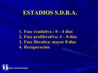 ESTADIOS S.D.R.A. Fase exudativa : 0 – 4 dias Fase proliferativa: 4 – 8 dias Fase fibrotica: mayor 8 dias Recuperación 
