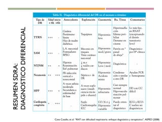 SDRA neonatal_AUherek.pdf