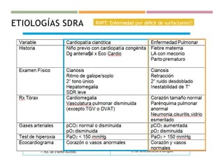 SDRA neonatal y falla respiratoria en unidad | PPTX