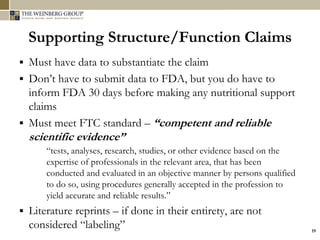 Regulation of Dietary Supplements | PDF