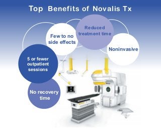 Top Benefits of Novalis Tx 
Few to no 
side effects 
Treatments 
5 or fewer 
outpatient 
sessions 
No recovery 
time 
Reduced 
treatment time 
Noninvasive 
