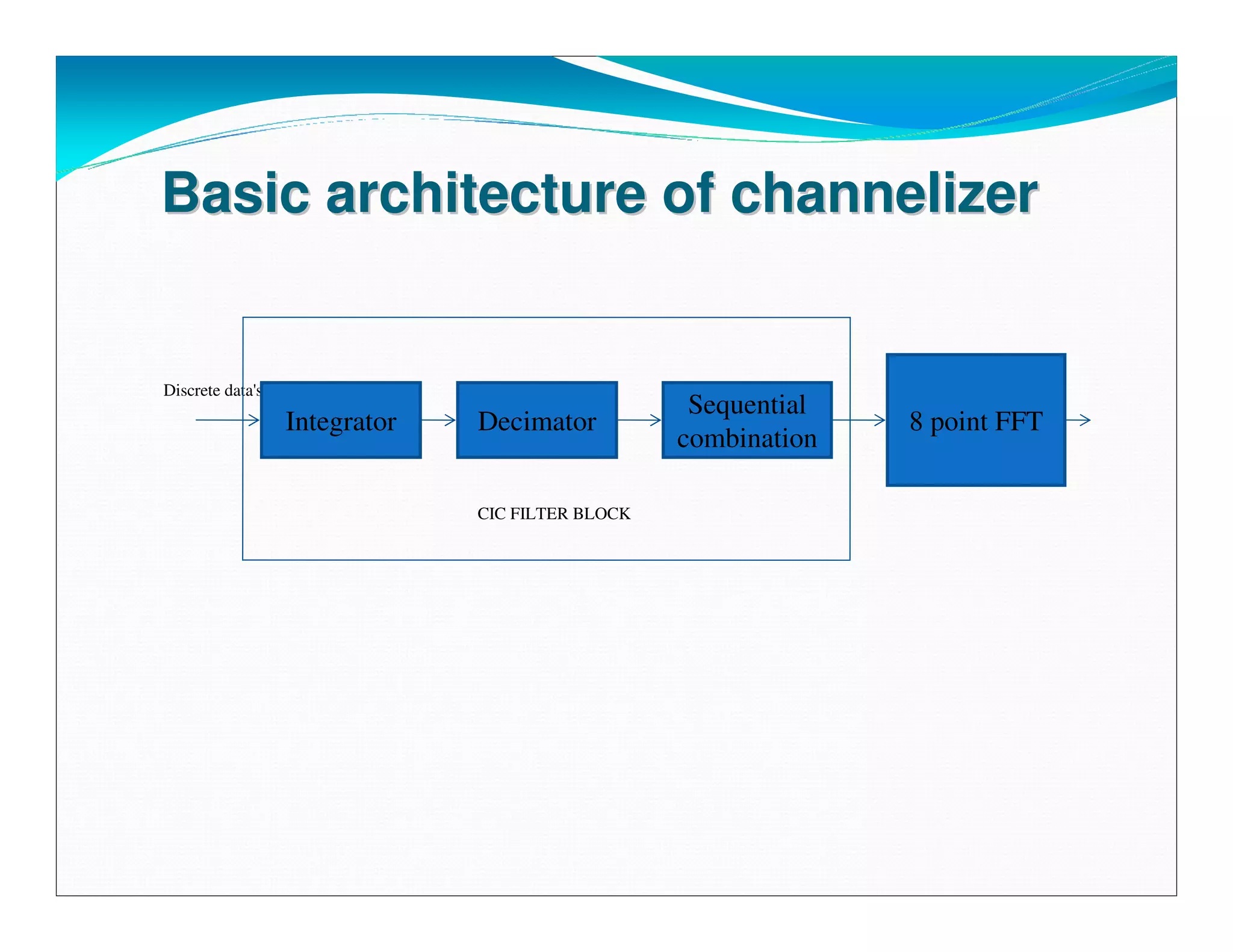 Basic architecture of channelizer


Discrete data's
                                                   Sequential
                  Integrator   Decimator                        8 point FFT
                                                  combination

                               CIC FILTER BLOCK
 