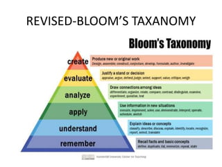 REVISED-BLOOM’S TAXANOMY
 
