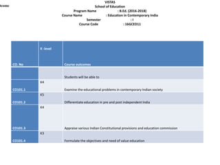 VISTAS
School of Education
Program Name : B.Ed. (2016-2018)
Course Name : Education in Contemporary India
Semester : I
Course Code : 16GCED11
CO. No
K -level
Course outcomes
Students will be able to
CO101.1
K4
Examine the educational problems in contemporary Indian society
CO101.2
K5
Differentiate education in pre and post independent India
CO101.3
K4
Appraise various Indian Constitutional provisions and education commission
CO101.4
K3
Formulate the objectives and need of value education
tcome
 