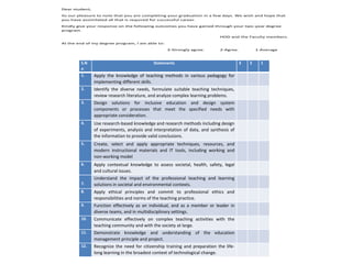 S.N
o
Statements 3 2 1
1. Apply the knowledge of teaching methods in various pedagogy for
implementing different skills.
2. Identify the diverse needs, formulate suitable teaching techniques,
review research literature, and analyze complex learning problems.
3. Design solutions for inclusive education and design system
components or processes that meet the specified needs with
appropriate consideration.
4. Use research-based knowledge and research methods including design
of experiments, analysis and interpretation of data, and synthesis of
the information to provide valid conclusions.
5. Create, select and apply appropriate techniques, resources, and
modern instructional materials and IT tools, including working and
non-working model
6. Apply contextual knowledge to assess societal, health, safety, legal
and cultural issues.
7.
Understand the impact of the professional teaching and learning
solutions in societal and environmental contexts.
8. Apply ethical principles and commit to professional ethics and
responsibilities and norms of the teaching practice.
9. Function effectively as an individual, and as a member or leader in
diverse teams, and in multidisciplinary settings.
10. Communicate effectively on complex teaching activities with the
teaching community and with the society at large.
11. Demonstrate knowledge and understanding of the education
management principle and project.
12. Recognize the need for citizenship training and preparation the life-
long learning in the broadest context of technological change.
Dear student,
Its our pleasure to note that you are completing your graduation in a few days. We wish and hope that
you have assimilated all that is required for successful career.
Kindly give your response on the following outcomes you have gained through your two-year degree
program.
HOD and the Faculty members.
At the end of my degree program, I am able to:
3-Strongly agree. 2-Agree. 1-Average
 