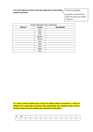9.4 E você saberia me dizer como nós registramos nossas ideias
quando contamos?
9.5 Vamos inventar símbolos para as letras do alfabeto abaixo: (acrescentar a s letras do
alfabeto com a ajuda deles na primeira linha, aproveitando para trabalhar nomes e formas
das letras. Depois criem os símbolos para cada letra na linha abaixo.
A B ...
Vamos descobrir como contamos?
Número Escrita Quantidade
Um
Dois
Três
Quatro
Cinco
Seis
Sete
Oito
Nove
Dez
De olho na mediação:
Aproveitar o conhecimento
prévio dos alunos em relação
a números.
 