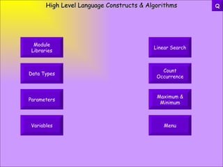 High Level Language Constructs & Algorithms Module Libraries Data Types Linear Search Count Occurrence Maximum & Minimum Parameters Variables Menu Q 
