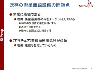 ©SIProp Project, 2006-2017 10
既存の衛星無線設備の問題点
 