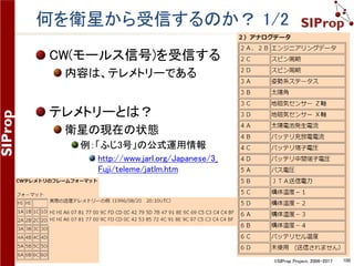 ©SIProp Project, 2006-2017 100
受信したCW(モースル信号)を録音する 1/3
受信したCWをリアルタイムで解析することは失
敗のリスクが高い
録音しておくことで、あとでゆっくりと解析する
[Recoding]タブ -> [Data] -> [Options]をクリックする
 