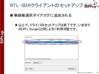 ©SIProp Project, 2006-2017 150
RTL-SDRクライアントのセットアップ 8/8
無線機選択ダイアログに追加される
以上で、ドライバのセットアップは終了です。いままで
の[RTL Dongle]と同じように利用可能です。
 