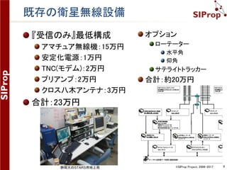 ©SIProp Project, 2006-2017 9
何を衛星から受信するのか？ 2/2
 