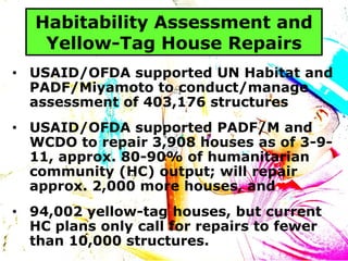 Habitability Assessment and
    Yellow-Tag House Repairs
• USAID/OFDA supported UN Habitat and
  PADF/Miyamoto to conduct/manage
  assessment of 403,176 structures
• USAID/OFDA supported PADF/M and
  WCDO to repair 3,908 houses as of 3-9-
  11, approx. 80-90% of humanitarian
  community (HC) output; will repair
  approx. 2,000 more houses, and
• 94,002 yellow-tag houses, but current
  HC plans only call for repairs to fewer
  than 10,000 structures.
 