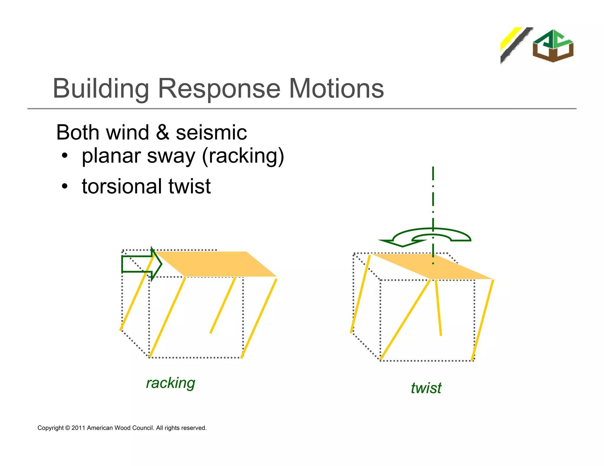 Building Response Motions
      Both wind & seismic
      • planar sway (racking)                                  center of stiffness

      • torsional twist




                                      racking                     twist

Copyright © 2011 American Wood Council. All rights reserved.
 