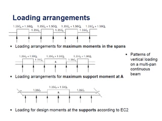 Structural Design Structural Design Structural Design.pptx