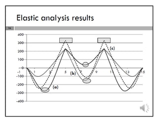 Structural Design Structural Design Structural Design.pptx