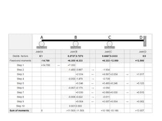 Structural Design Structural Design Structural Design.pptx