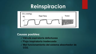 Reinspiracion
Causas posibles:
✓ Válvula espiratoria defectuosa
✓ Flujo inspiratorio inadecuado
✓ Mal funcionamiento del sistema absorbedor de
CO2.
 