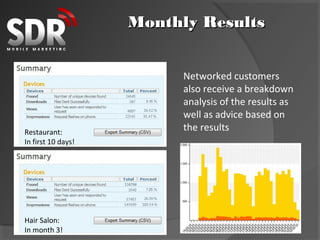 Monthly Results


                          Networked customers
                          also receive a breakdown
                          analysis of the results as
                          well as advice based on
Restaurant:
                          the results
In first 10 days!




Hair Salon:
In month 3!
 