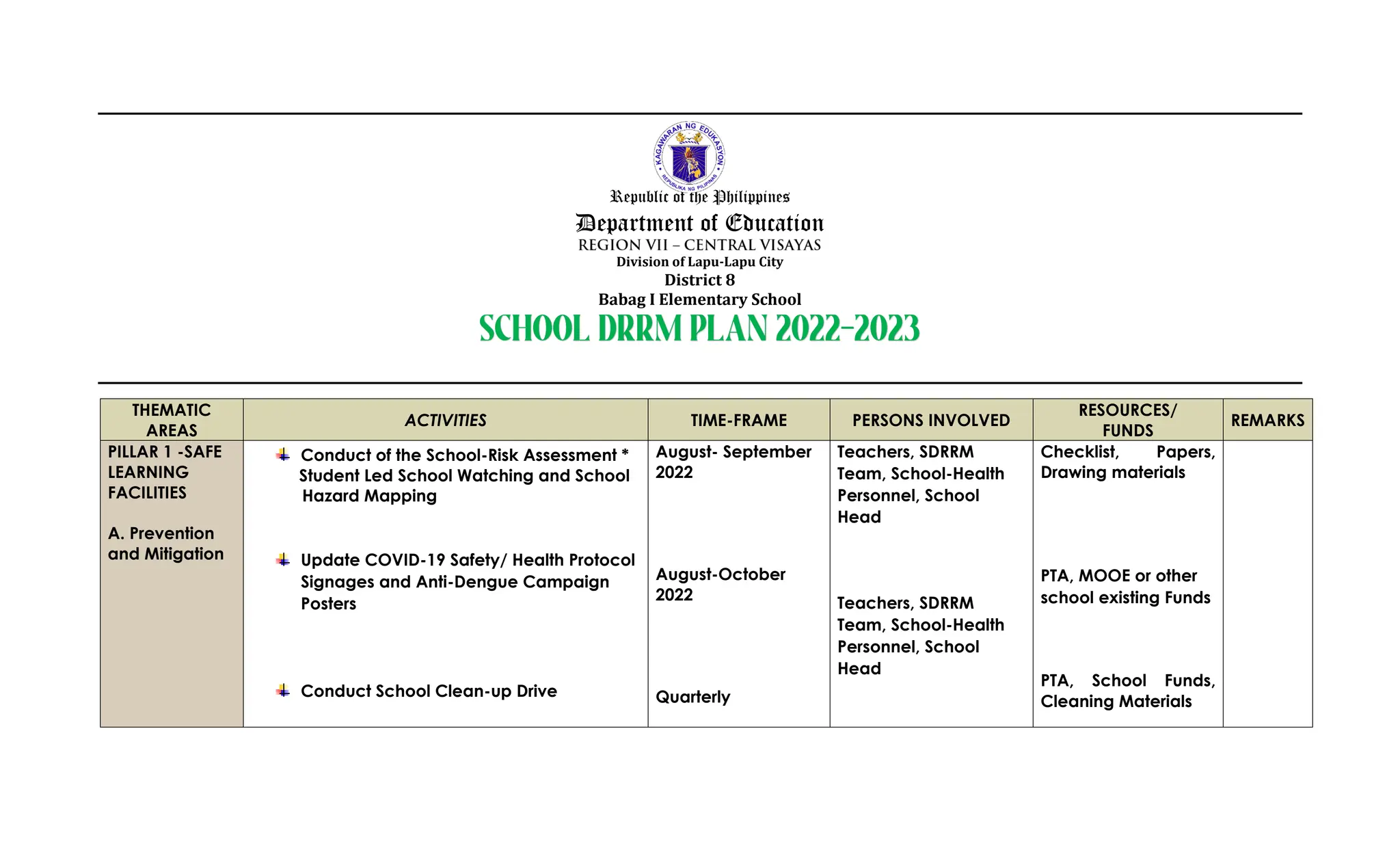 SDRRM for all learners and teachers PLAN.pdf
