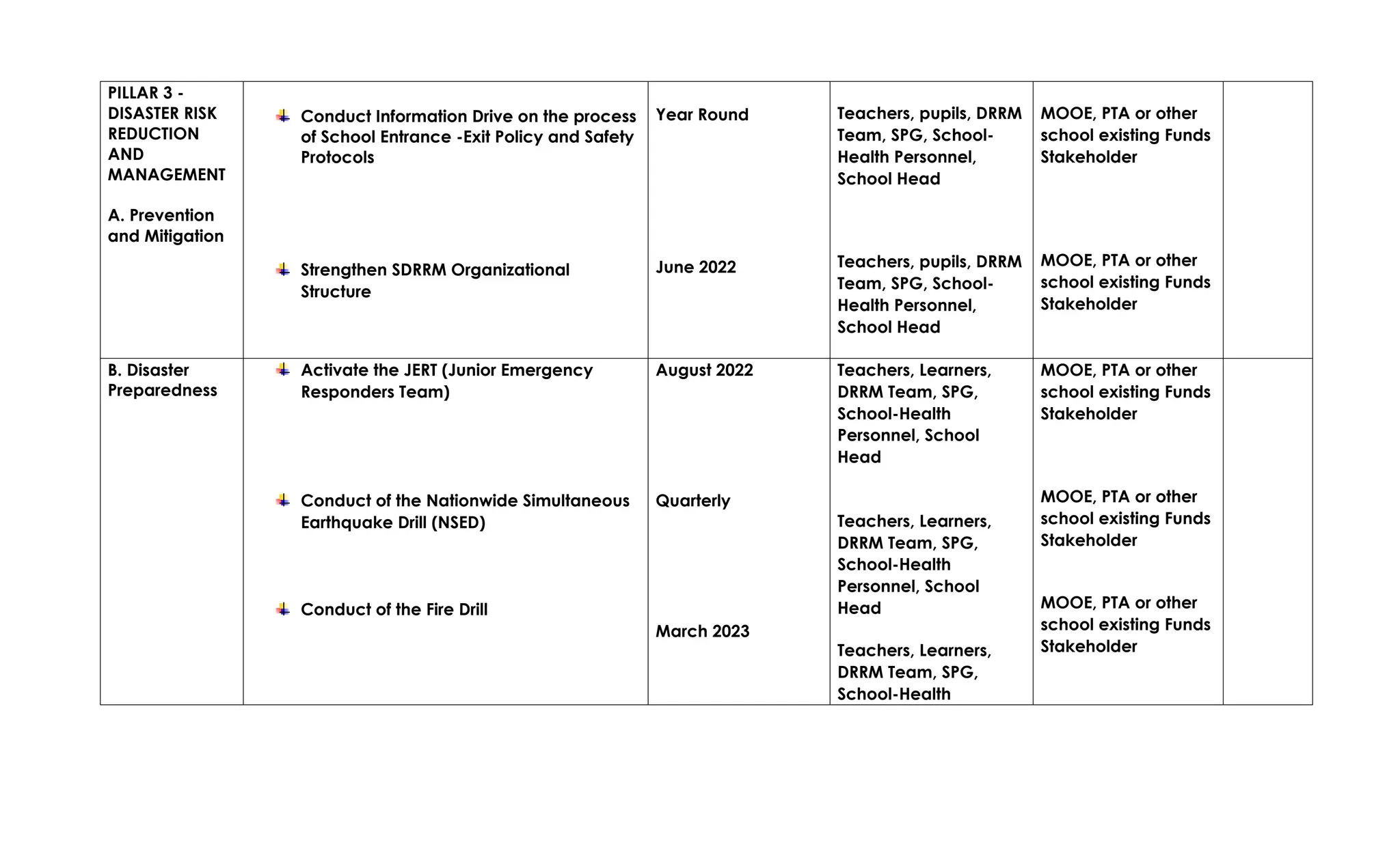 SDRRM for all learners and teachers PLAN.pdf