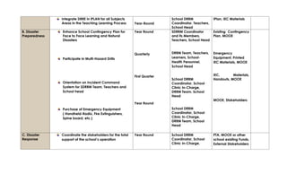 SDRRM for teachers and learners PLAN.pdf